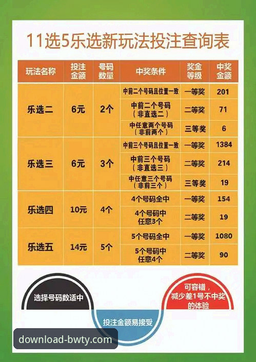 掌握宝威体育平台下载的5个关键步骤